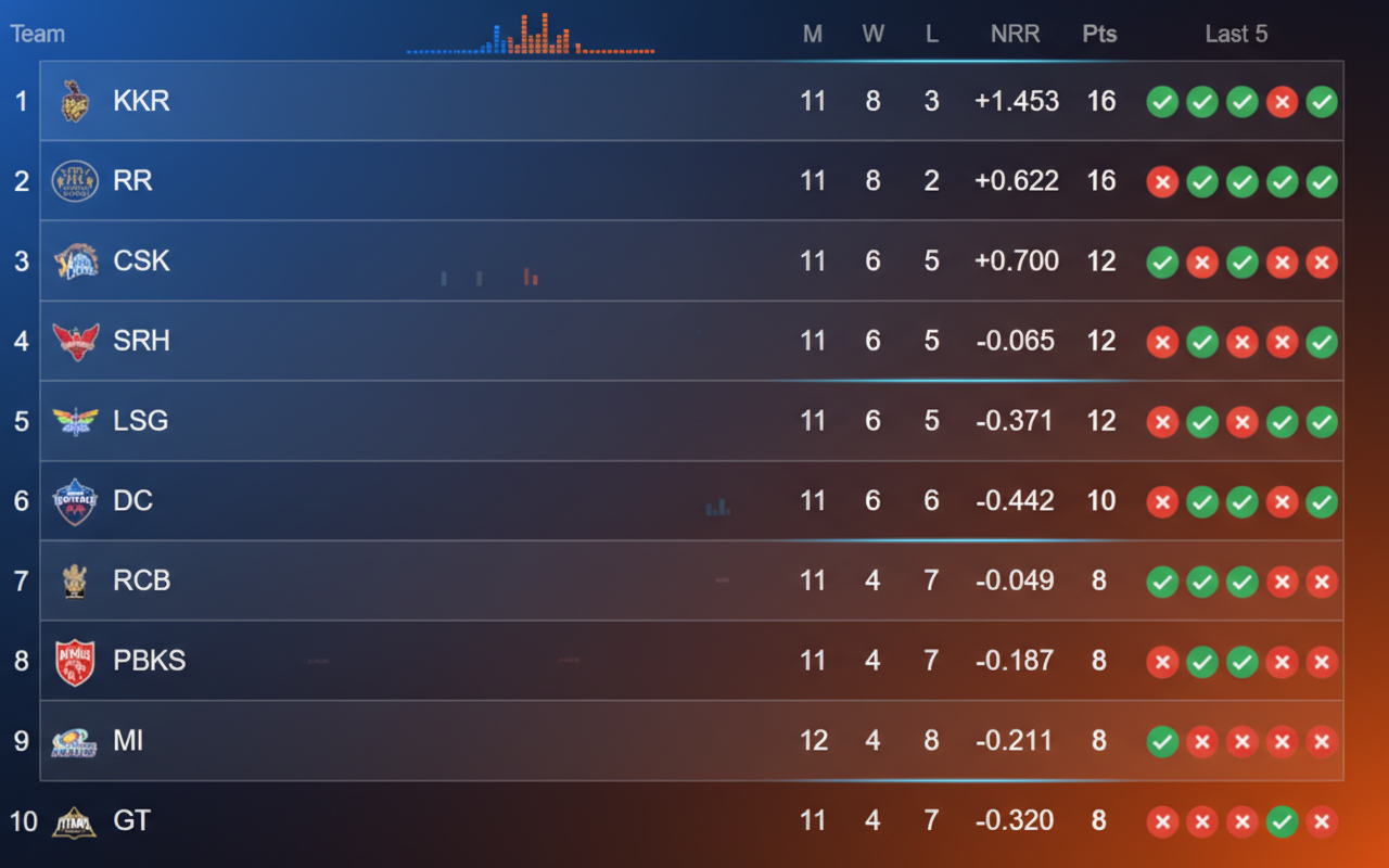 Mostbet IPL 2024 points